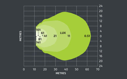 Noxsolis NX501 3" LED Work Light