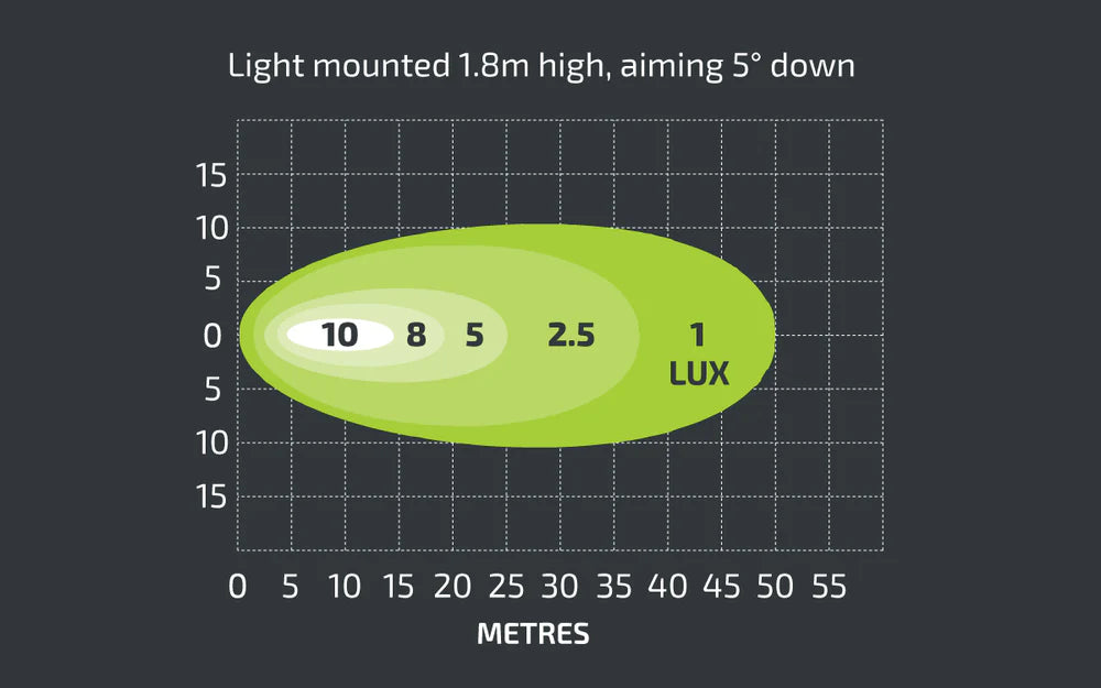 Noxsolis NX530 3" LED Slim Work Light
