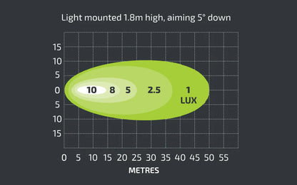 Noxsolis NX530 3" LED Slim Work Light