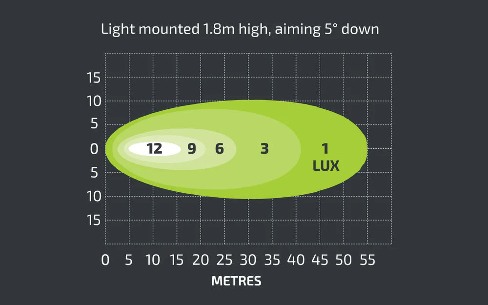 Noxsolis NX531 3.5" LED Slim Work Light