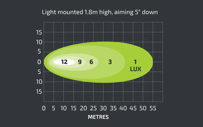 Noxsolis NX531 3.5" LED Slim Work Light