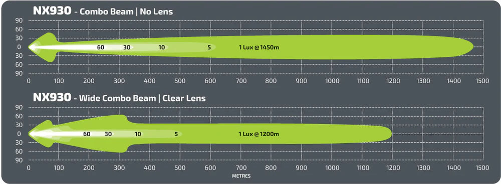 Noxsolis NX930 8.5" Driving Light Pair