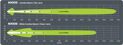 Noxsolis NX930 8.5" Driving Light Pair