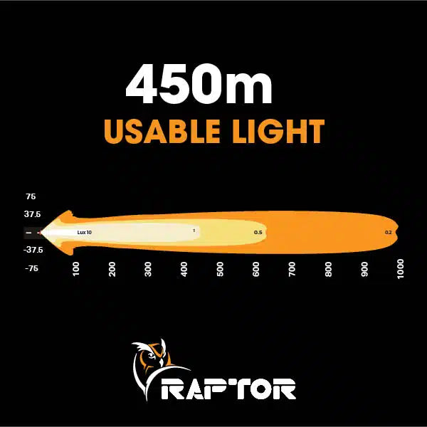 Ultra Vision Raptor 60 14.5" LED Light Bar