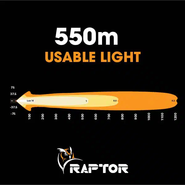 Ultra Vision Raptor 90 20.5" LED Light Bar