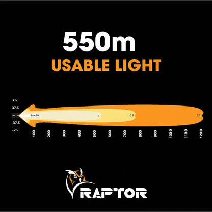 Ultra Vision Raptor 90 20.5" LED Light Bar