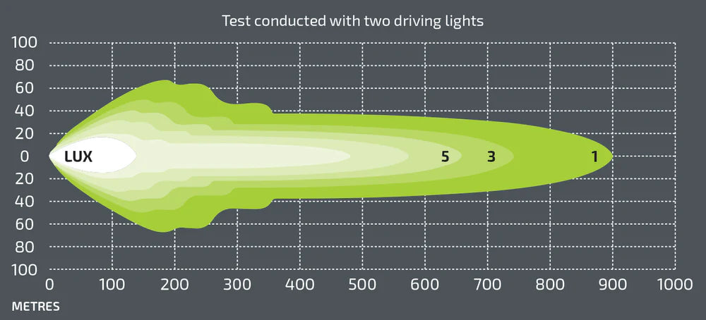 Noxsolis NX720 7" Driving Light Pair