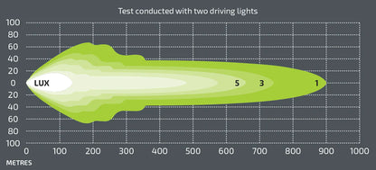 Noxsolis NX720 7" Driving Light Pair